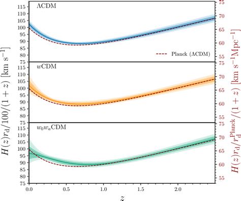 [2404.03002] DESI 2024 VI: Cosmological Constraints from the .